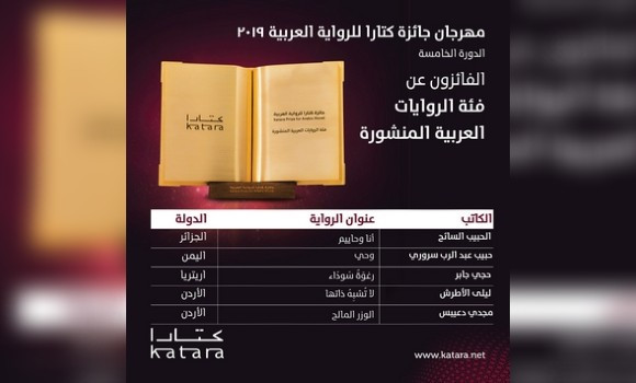 Premio Katara per il romanzo arabo: spicca la letteratura  Algeria